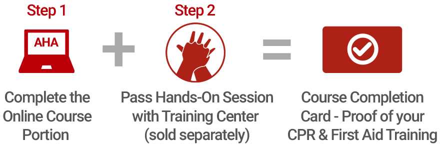 Graphic showing three steps to HeartCode certification - complete the online course and pass hands-on session at training center (sold separately) to complete the course and get your card for proof of training.